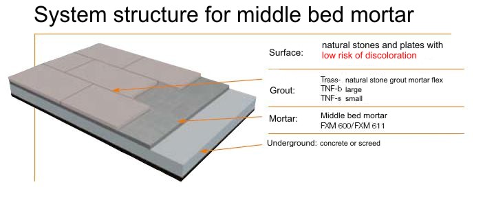 middlebed